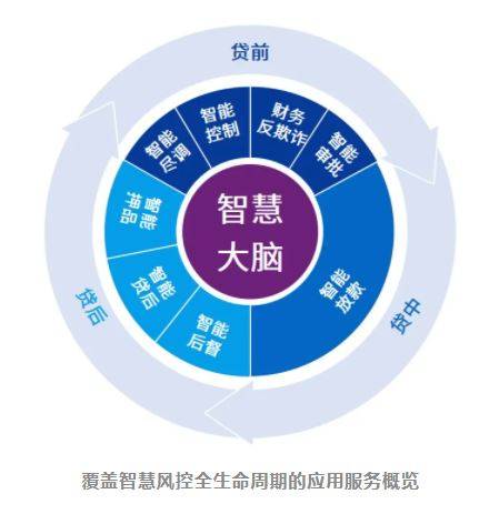 蚂蚁消金林嘉南：通过实时风控系统已实现对千万级用户场景消费的实时提额