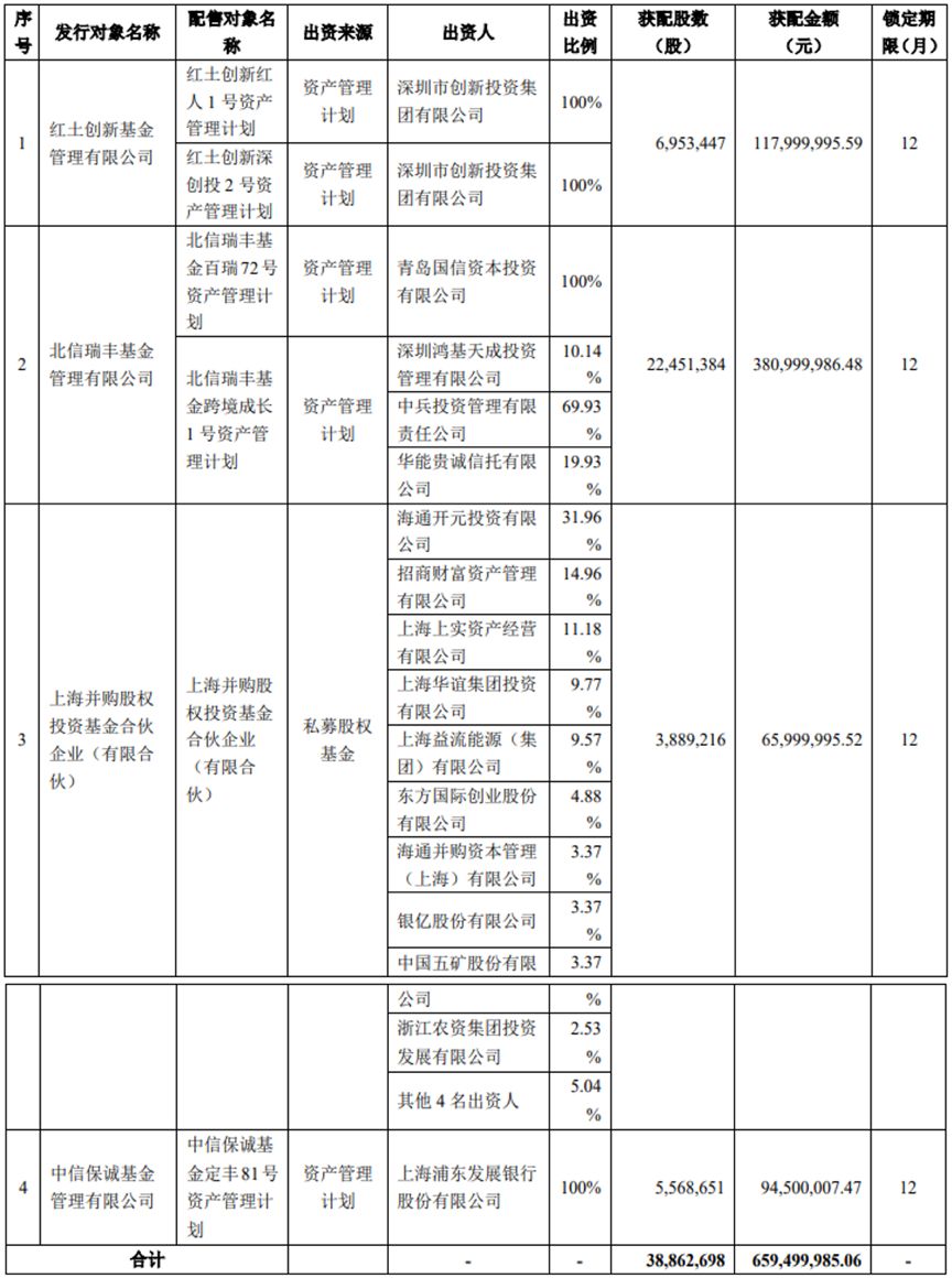 破发股科瑞技术拟定增募不超1.7亿 2019上市募6.19亿