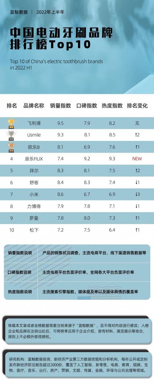 凡拓数创上半年增亏 2022上市募6.46亿2023扣非降45%