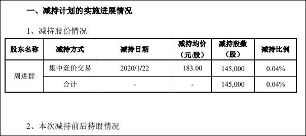 昱能科技股东拟减持 2022年上市超募25亿1年1期净利降