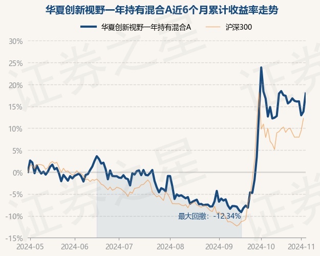 英大稳固增强核心一年持有混合A,英大稳固增强核心一年持有混合C: 英大稳固增强核心一年持有期混合型证券投资基金招募说明书(更新)(2024年第2号)