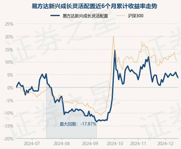 12月19日基金净值：中银新回报灵活配置混合A最新净值1.743，跌0.06%