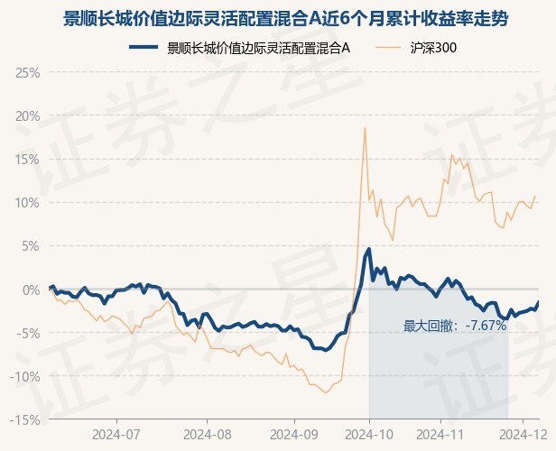 12月19日基金净值：中银新回报灵活配置混合A最新净值1.743，跌0.06%