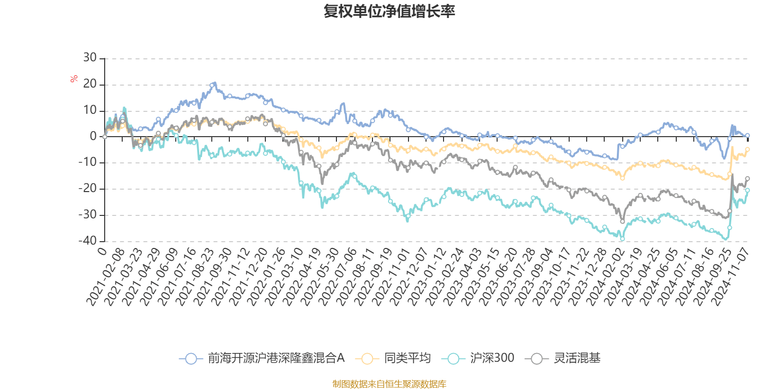 12月19日基金净值：前海开源股息率100强股票A最新净值1.6872，跌0.65%