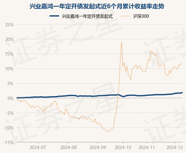 12月19日基金净值：融通通跃一年定开债发起式最新净值1.0369，涨0.05%