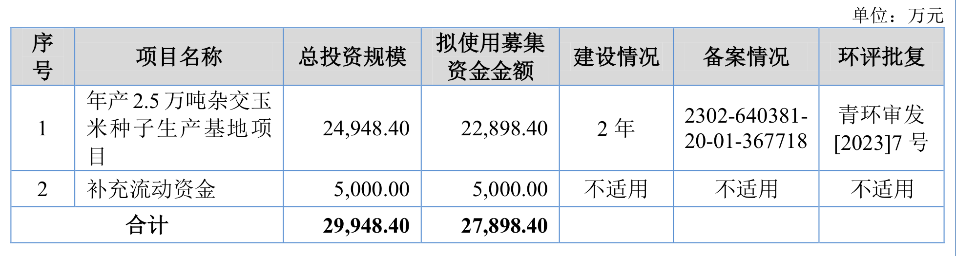 康农种业彭绪冰：行业处于洗牌阶段 创新能力至关重要