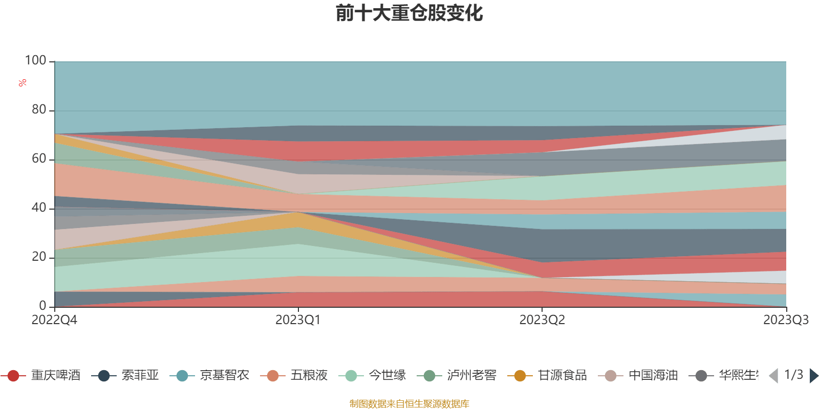 12月20日基金净值：工银医疗保健股票最新净值2.339，涨0.13%