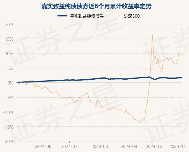 12月20日基金净值：广发汇兴3个月定期开放债券A最新净值1.0395，涨0.13%