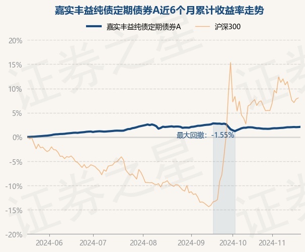 12月20日基金净值：天弘中证证券保险A最新净值1.0971，涨0.16%