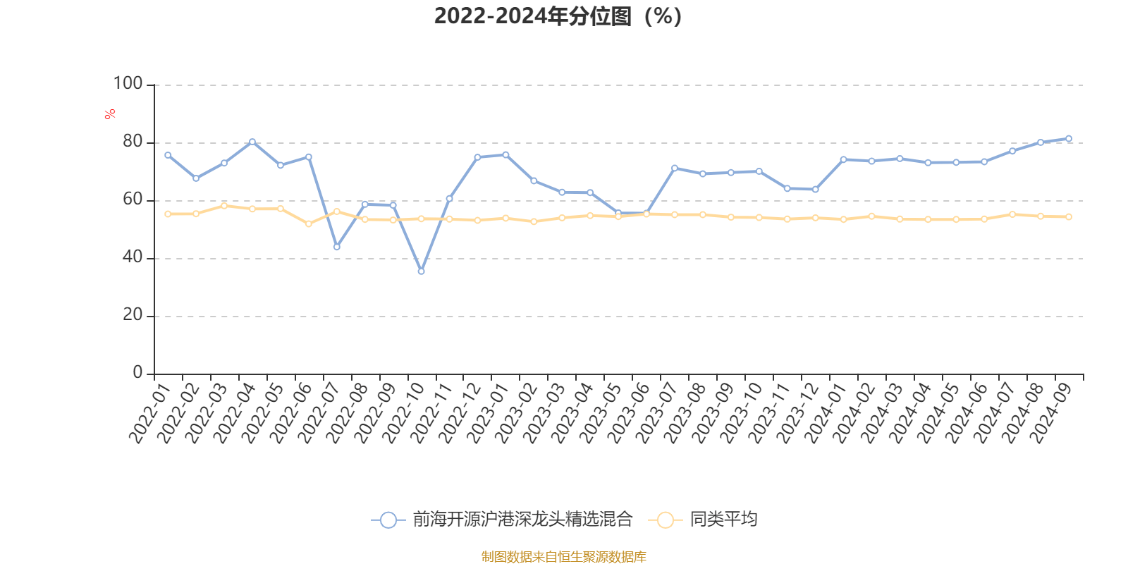 12月20日基金净值：前海开源优质企业6个月持有混合A最新净值0.5197，涨0.41%