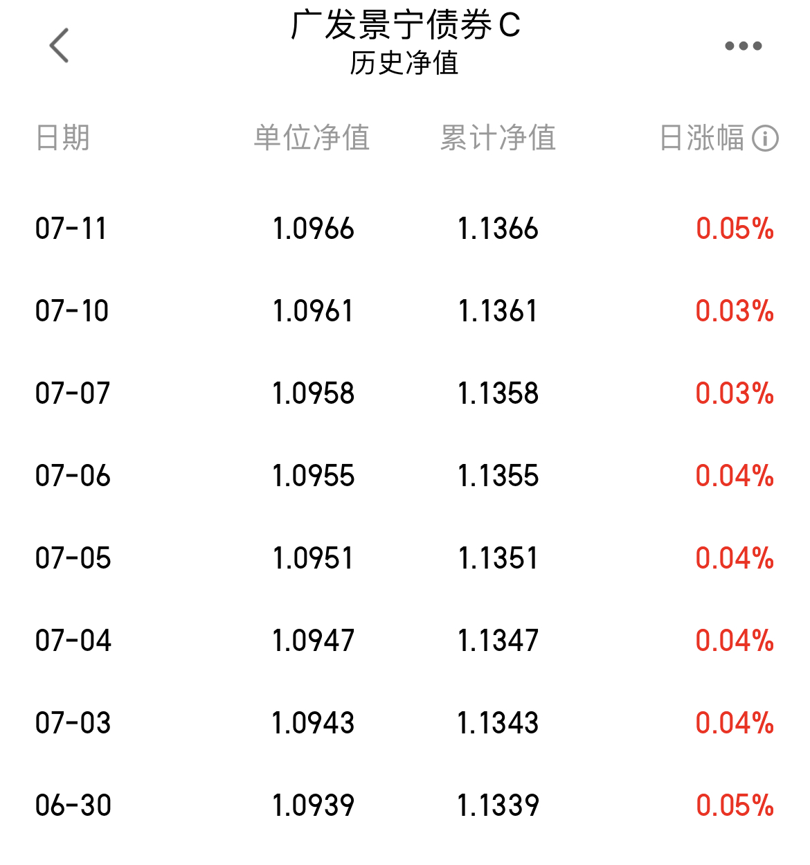 12月20日基金净值：长盛安鑫中短债A最新净值1.1319，涨0.01%