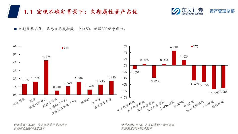 12月20日基金净值：长盛安鑫中短债A最新净值1.1319，涨0.01%