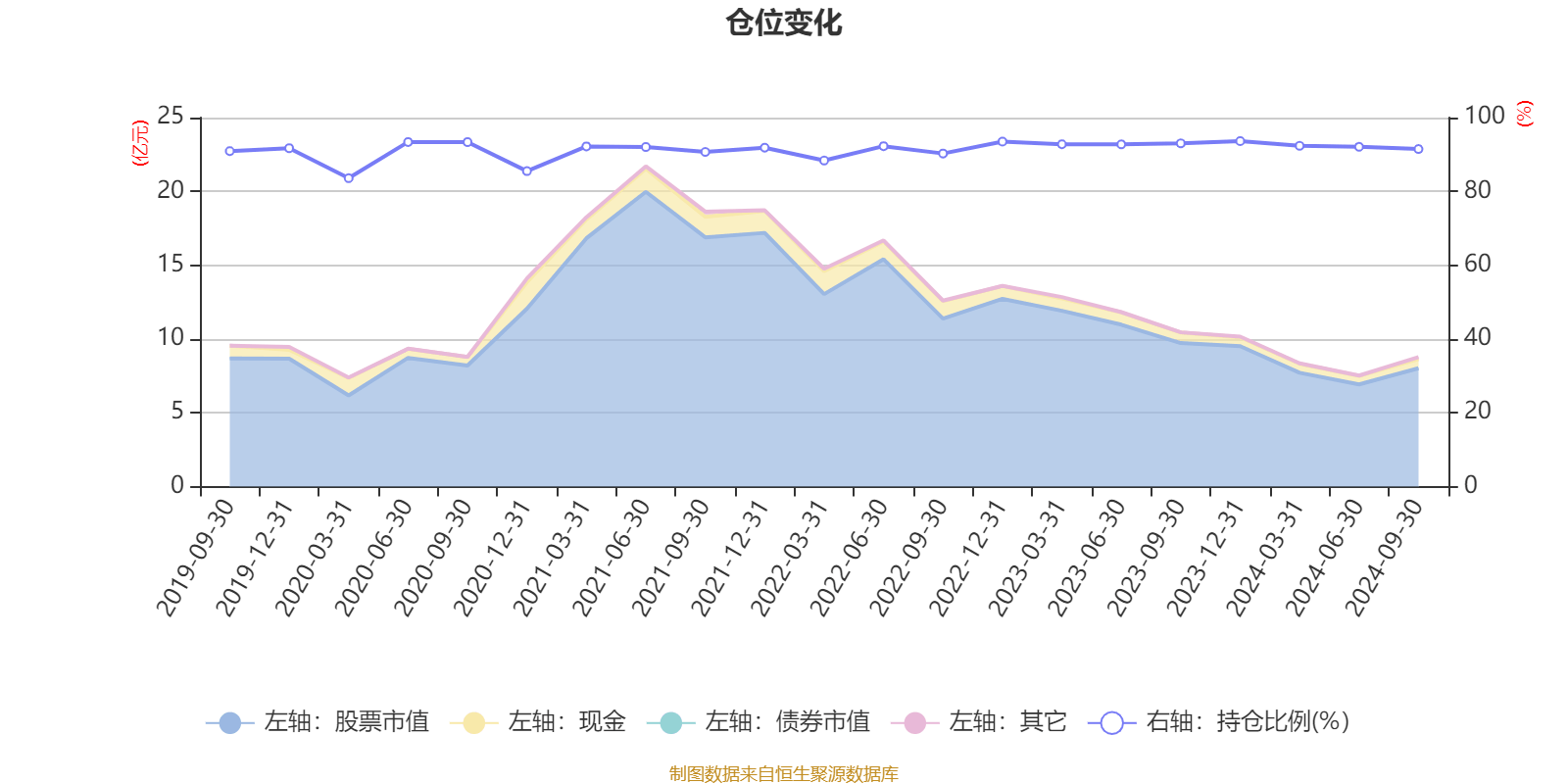 12月20日基金净值：华夏稳定双利债券A最新净值1.0526，涨0.08%