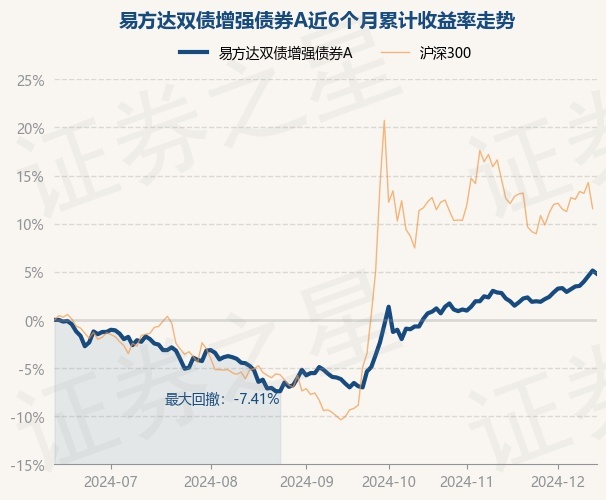 12月20日基金净值：鹏华双债加利债券A最新净值1.7711，涨0.79%