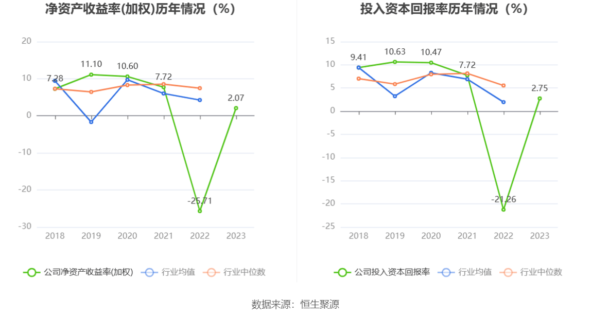 12月19日节能转债下跌0.84%，转股溢价率24.01%