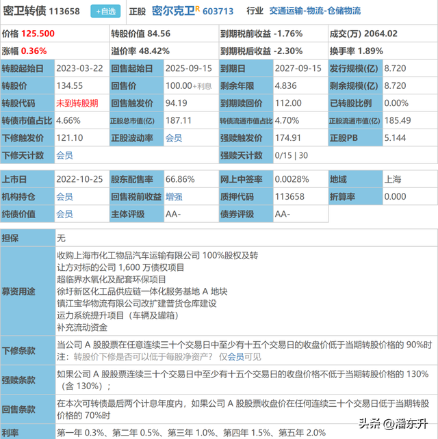 12月17日密卫转债下跌0.06%，转股溢价率27.39%