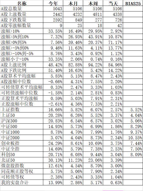 12月19日尚荣转债下跌0.13%，转股溢价率51.01%