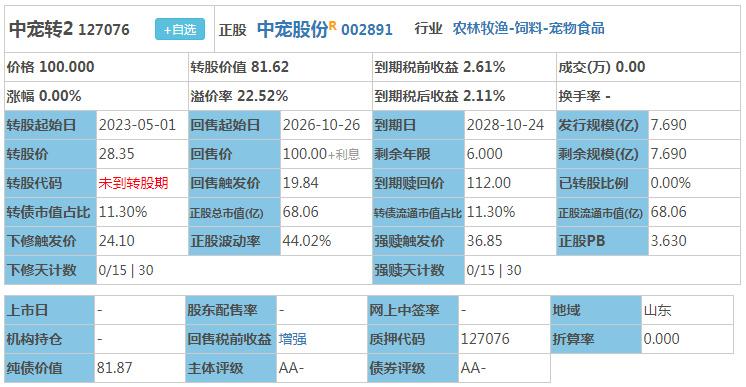 12月17日密卫转债下跌0.06%，转股溢价率27.39%