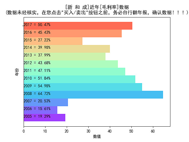 新和成推出特别分红方案 上市后累计分红金额或超139亿元