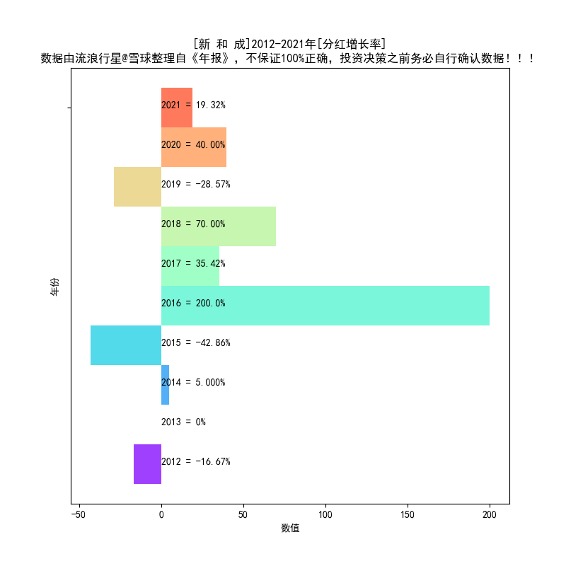 新和成推出特别分红方案 上市后累计分红金额或超139亿元