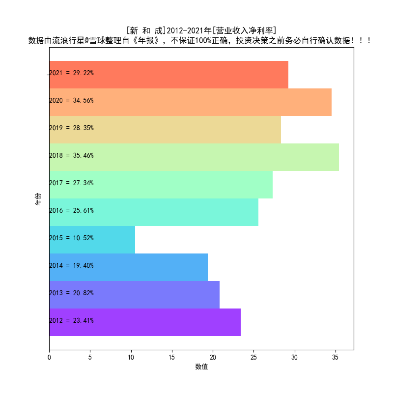 新和成推出特别分红方案 上市后累计分红金额或超139亿元