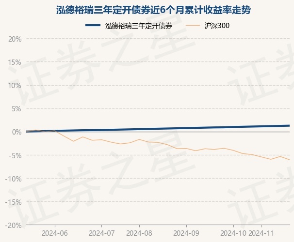 12月20日基金净值：泓德研究优选混合最新净值1.2313，涨0.3%