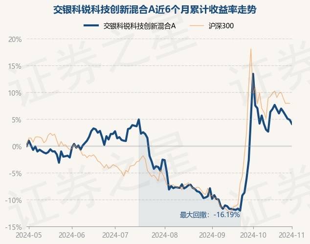 12月20日基金净值：南方创新驱动混合A最新净值0.6501，跌0.7%