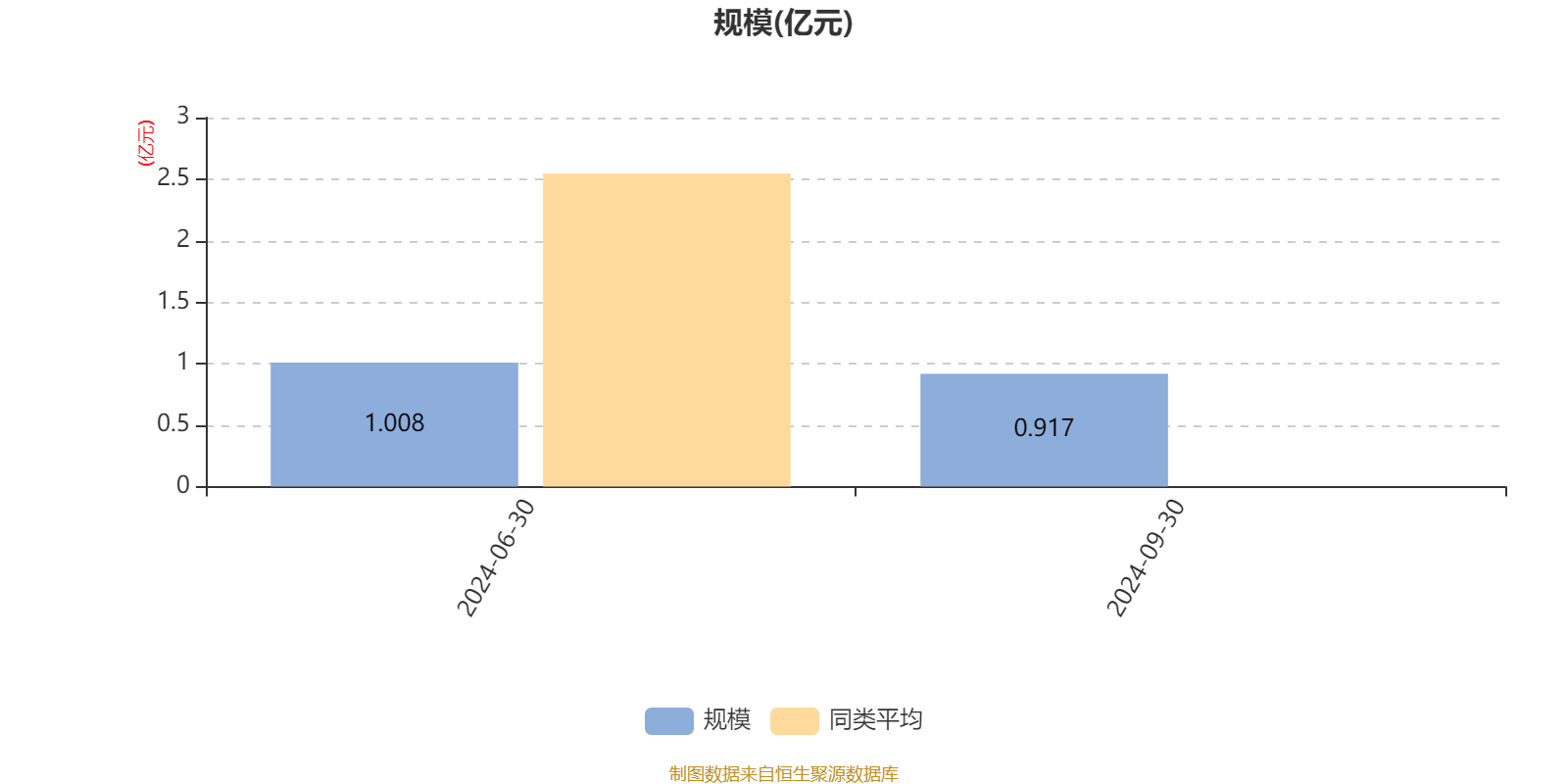 12月20日基金净值：泓德研究优选混合最新净值1.2313，涨0.3%