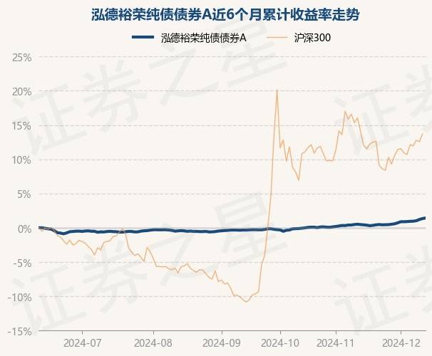 12月20日基金净值：泓德研究优选混合最新净值1.2313，涨0.3%