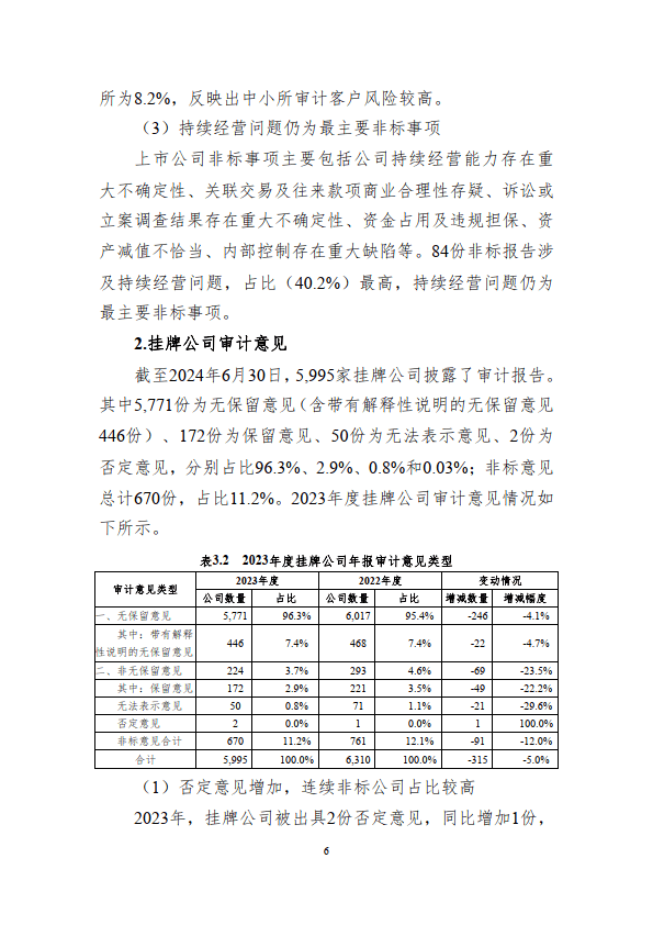 2023年度审计整改报告发布