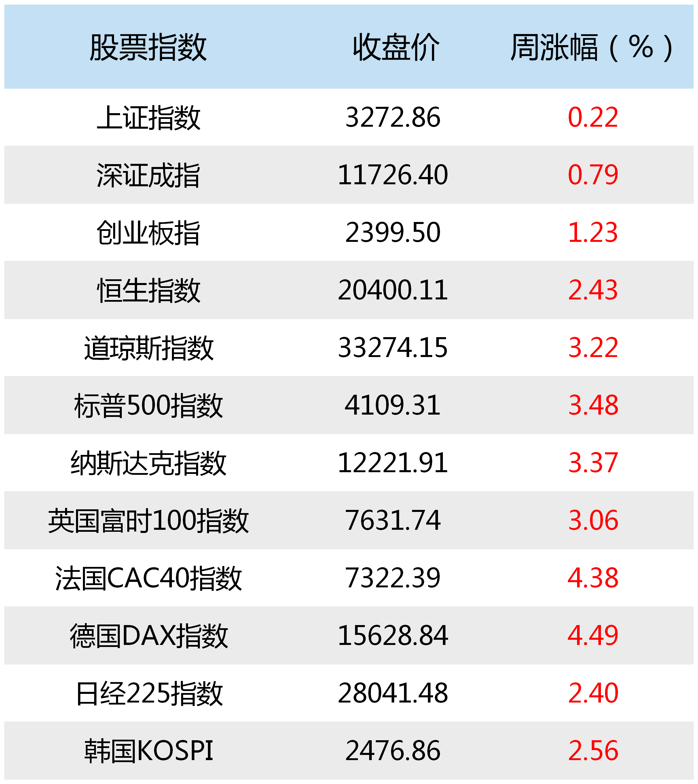 利好来了！多部门联合发文支持养老REITs发行，又有2单产品获批通过