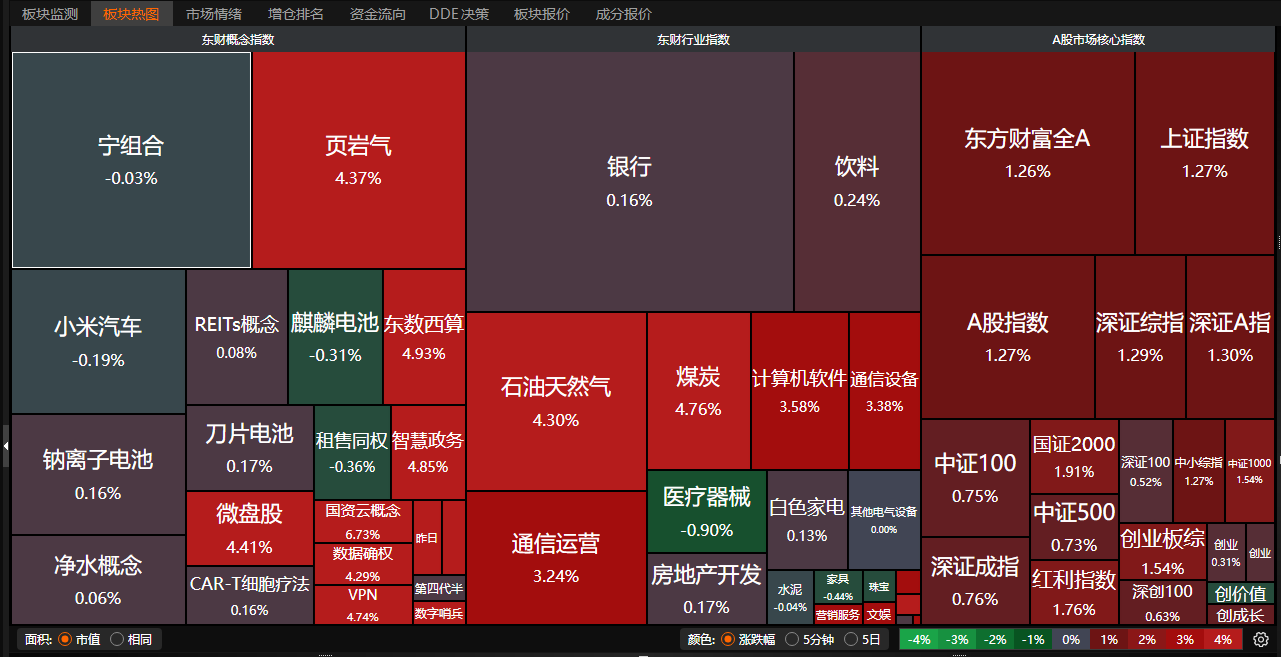 对AI产业监管应先立后破