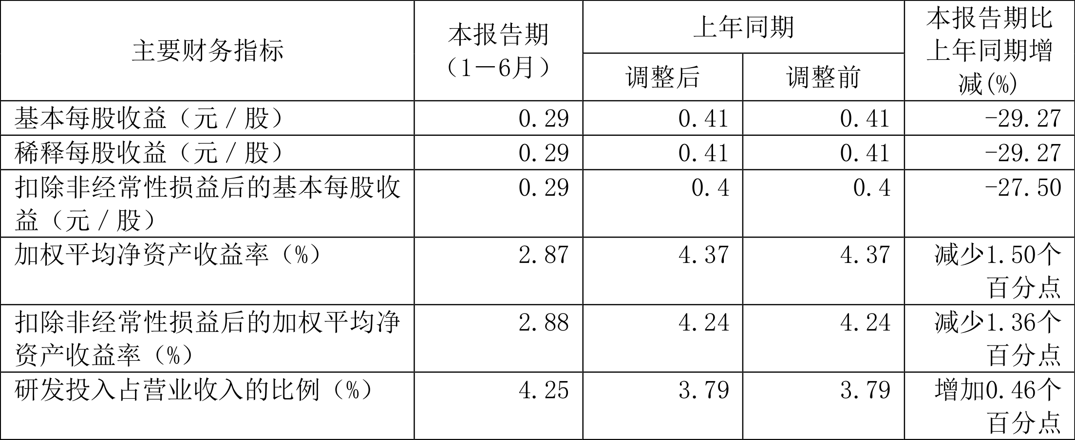 构建协同发展新生态 卓然股份开启多元化发展新征程