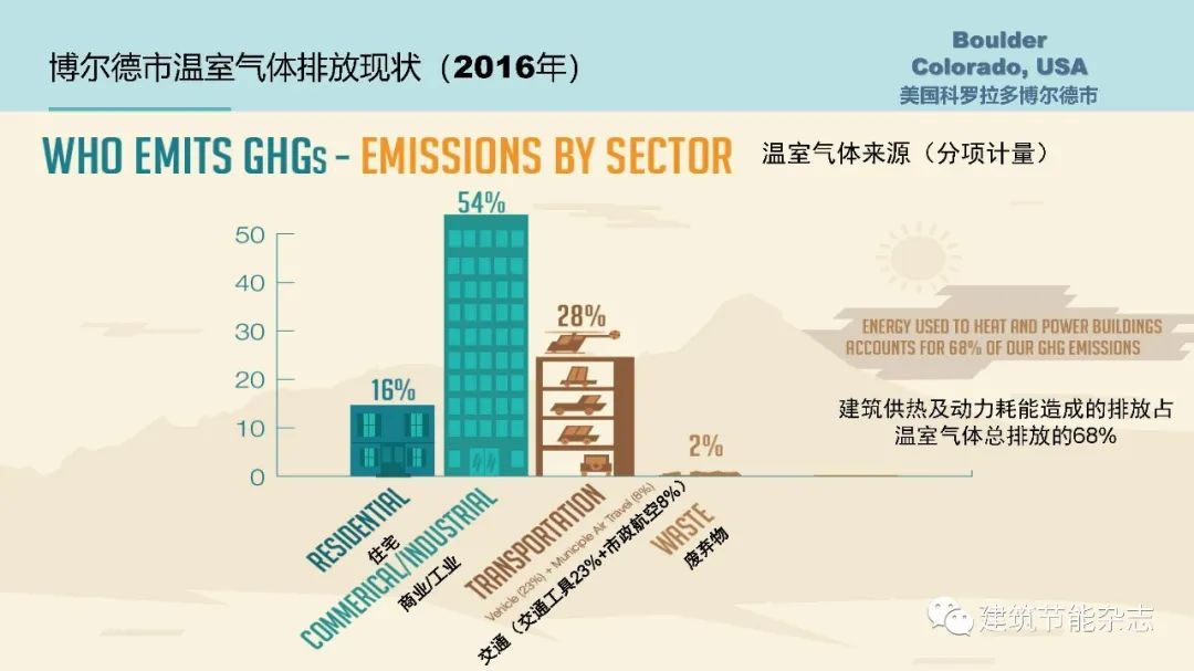 中原高速：出资3亿元投资碳中和基金