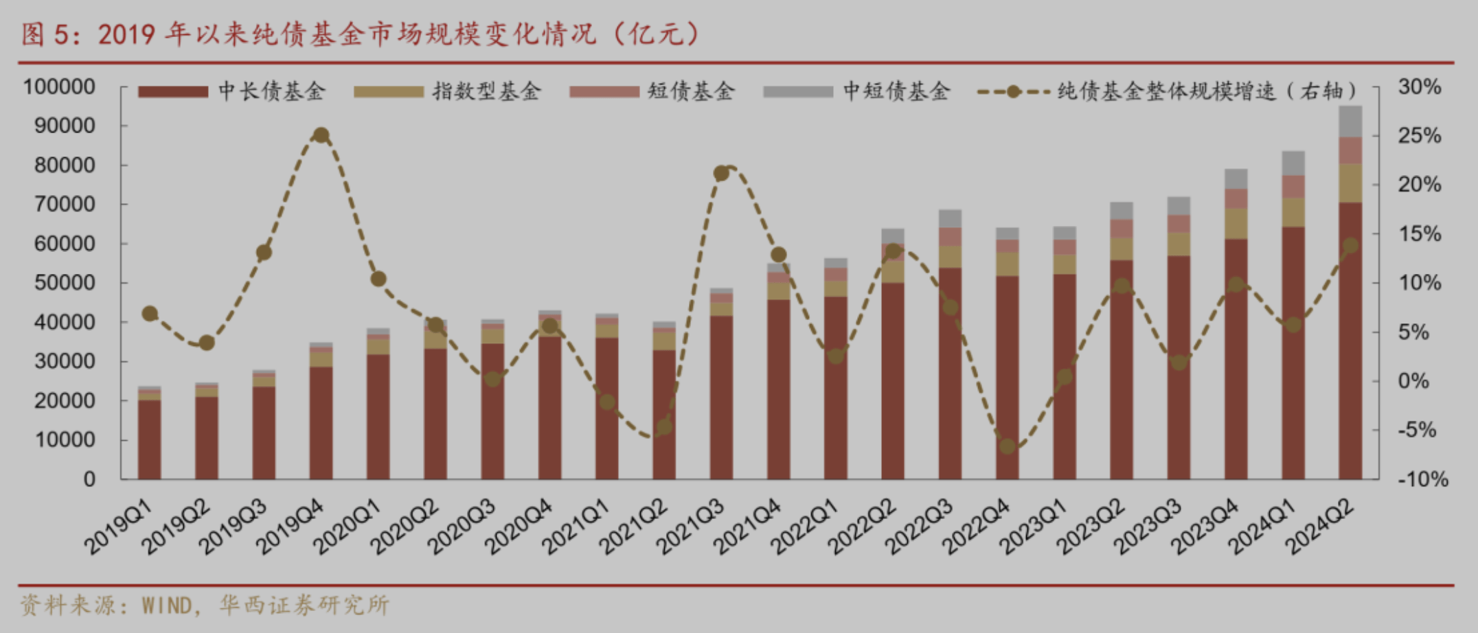 美联储降息提振全球股市 基民如何配置资产？