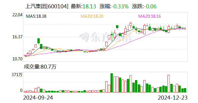 上汽集团旗下安吉物流第33艘汽车船入列