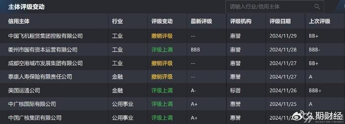 12月20日福22转债上涨0.68%，转股溢价率133.21%