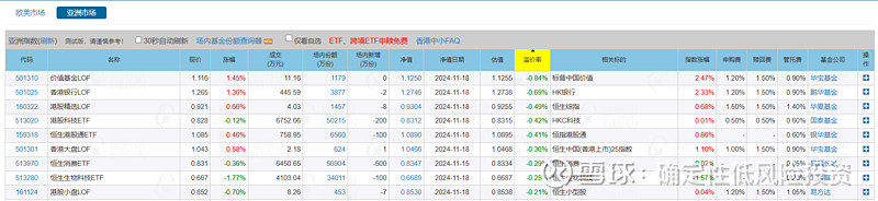 12月20日科沃转债下跌0.21%，转股溢价率276.14%