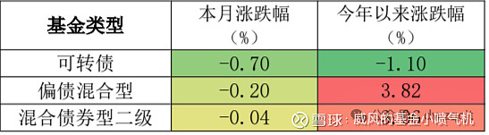 12月20日三房转债下跌0.18%，转股溢价率24.82%