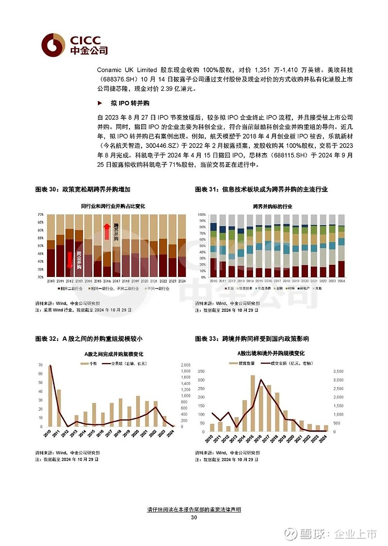 A股并购重组市场活力提升