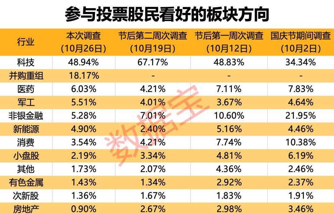 A股并购重组市场活力提升