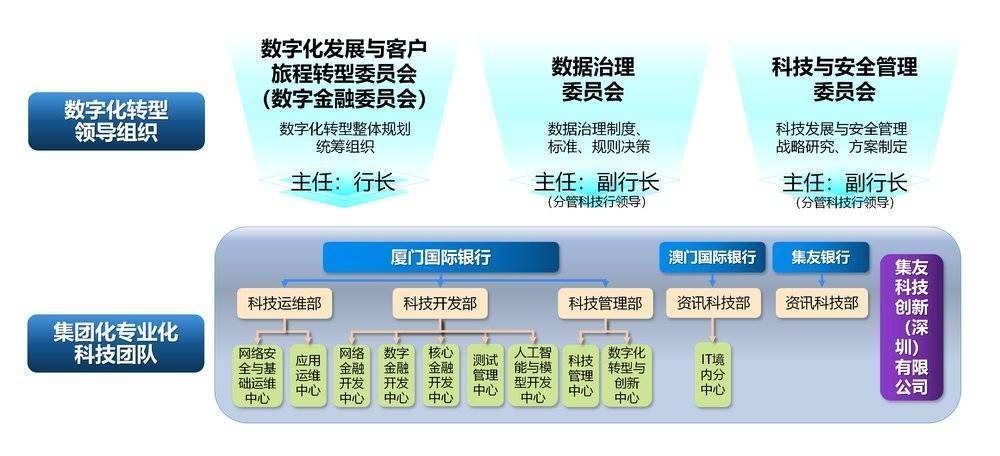 中小银行联盟联合发布《中小银行数字金融发展研究报告（2024）》