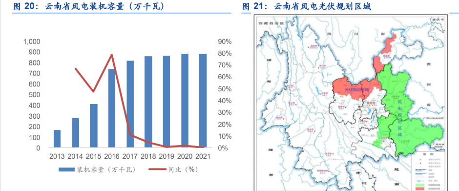 云南能投4.64亿元投建风电项目 总装机容量7.5万千瓦