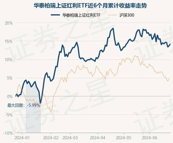 12月31日基金净值：富国中证红利指数增强A最新净值1.046，跌0.66%