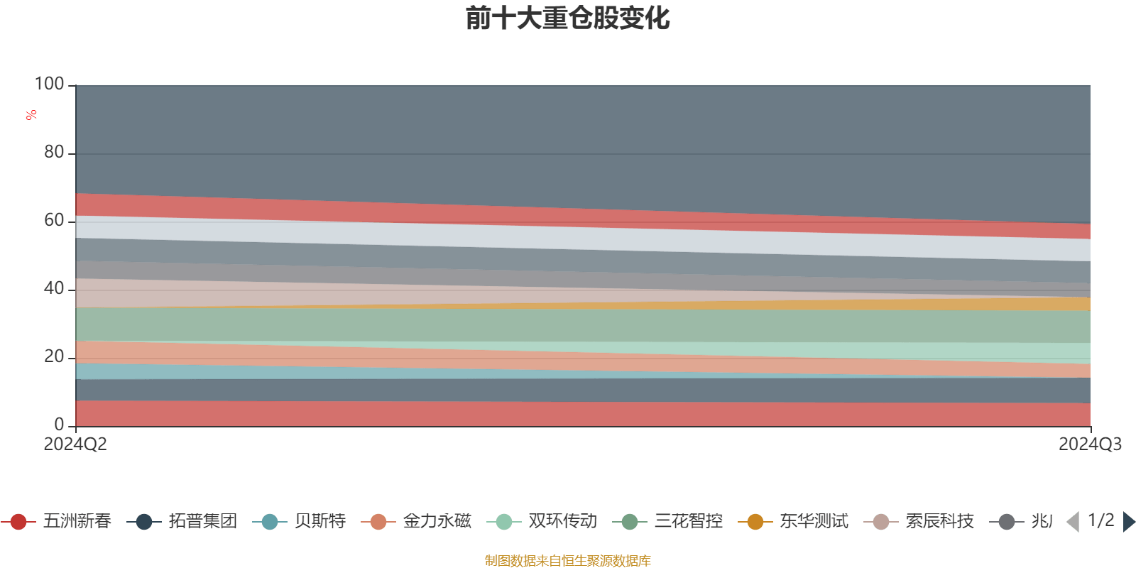 12月31日基金净值：浦银安盛普恒利率债最新净值1.0525，涨0.09%