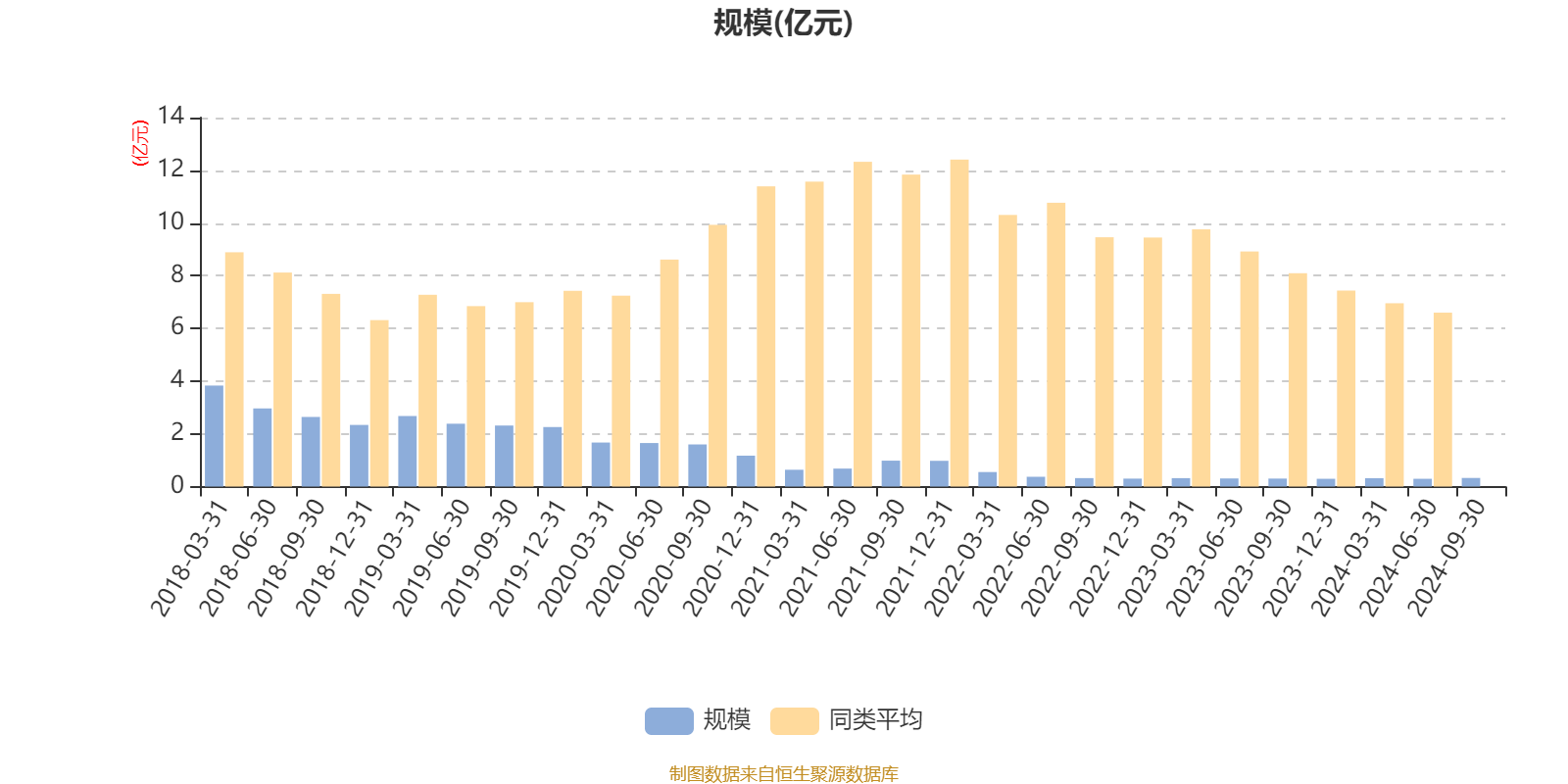 12月31日基金净值：广发中债0-2年政金债指数A最新净值1.034，涨0.01%