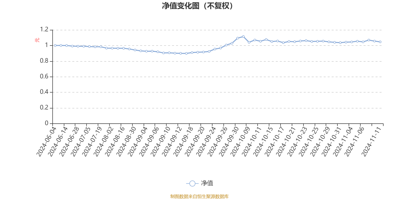 12月31日基金净值：富国中证红利指数增强A最新净值1.046，跌0.66%