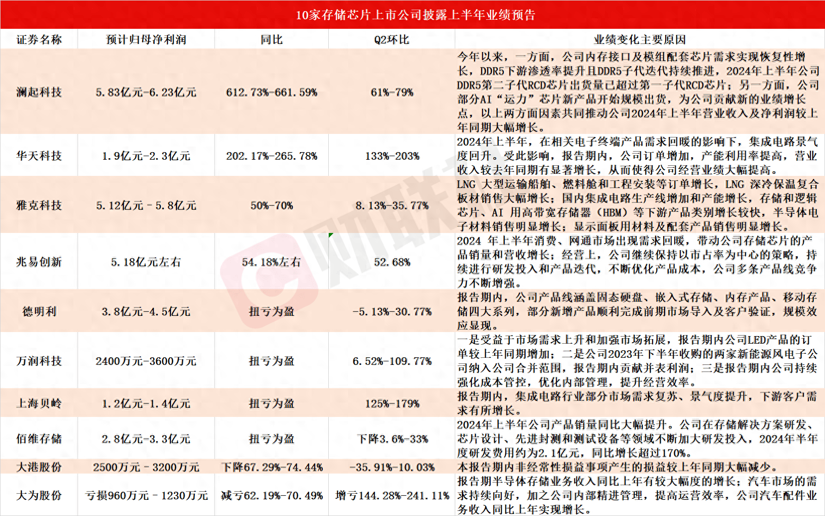 A股公司密集预增前三季度业绩 多行业景气度明显提升