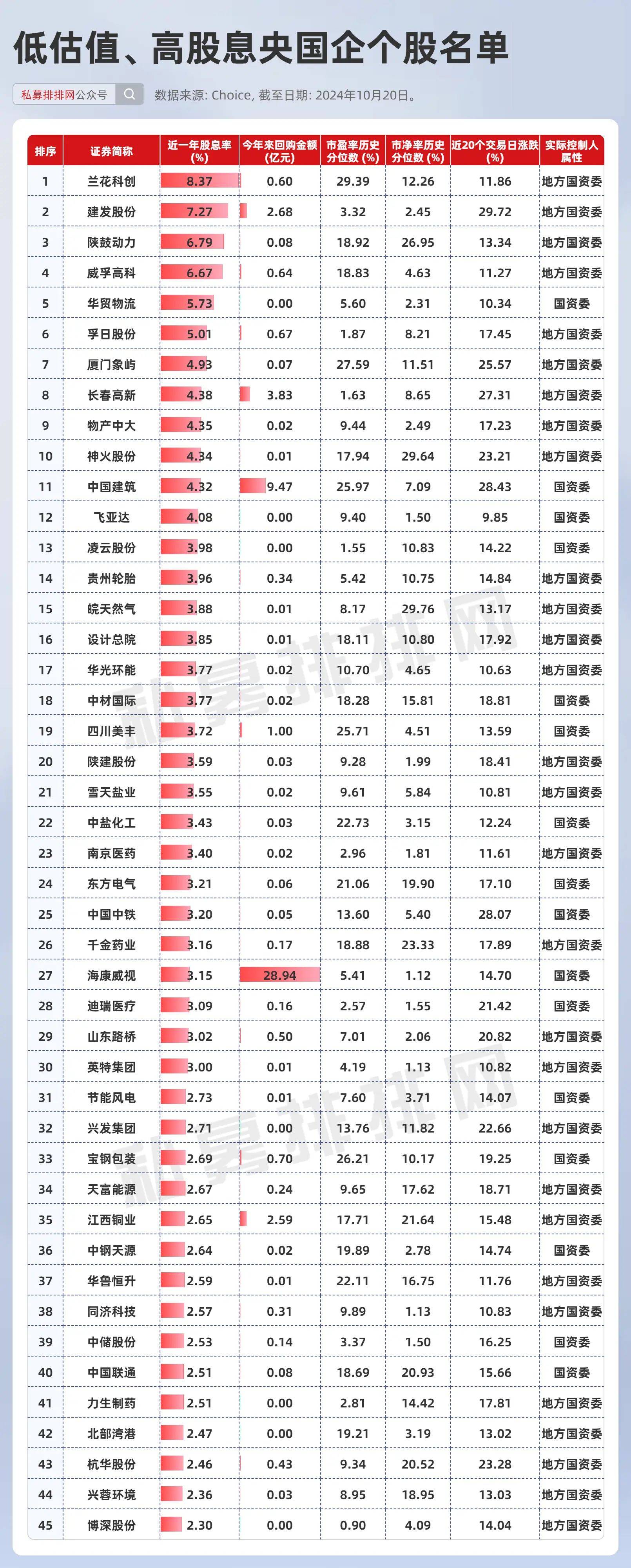 股票回购增持再贷款政策优化 便利参与主体操作