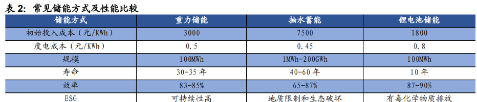 “环保+新能源”双引擎驱动 中国天楹上半年业绩高速增长